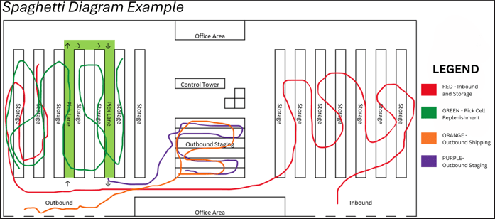 Spaghetti Diagram 1.3