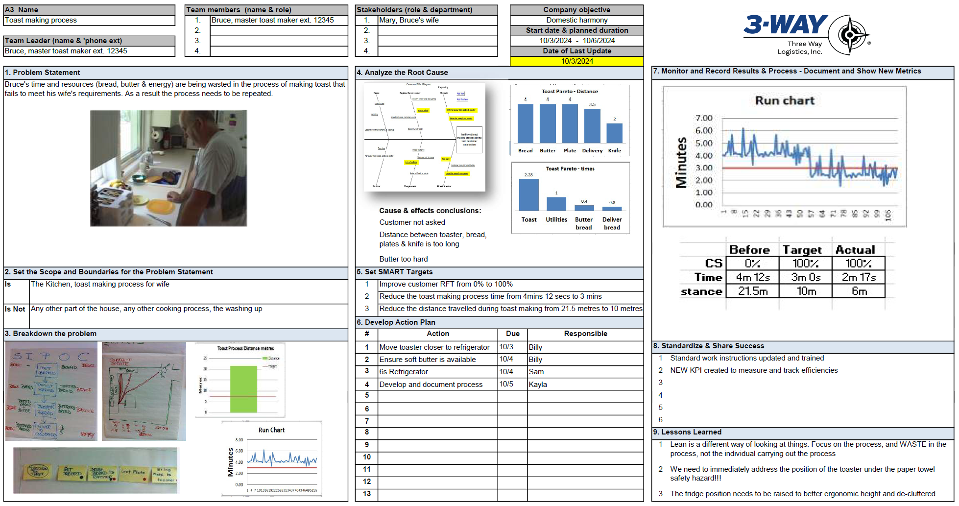 A3 Project Management