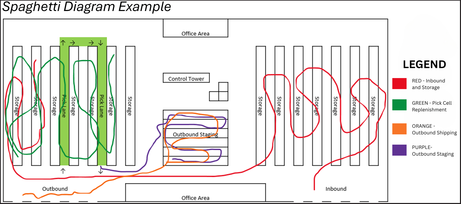 Spaghetti Diagram 1.3